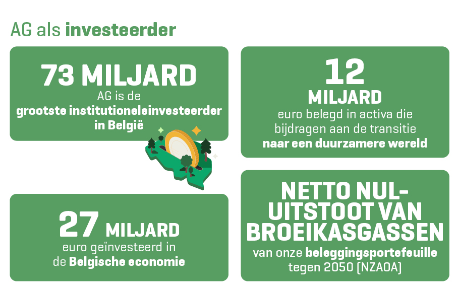 AG als grote investeerder
