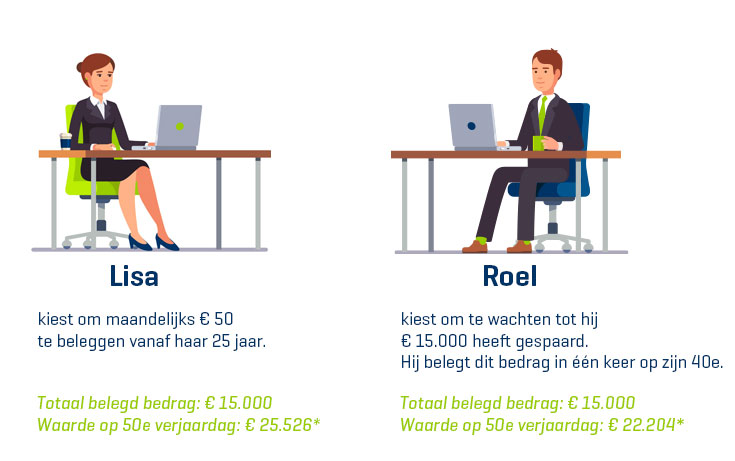 Voorbeeld-geleidelijk-beleggen-T23_v2