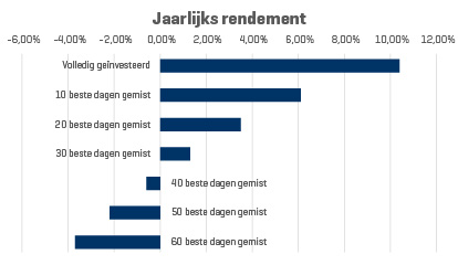 grafiek1