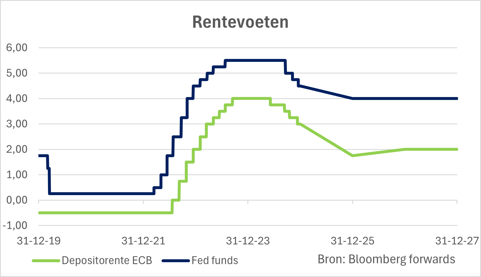 croissance