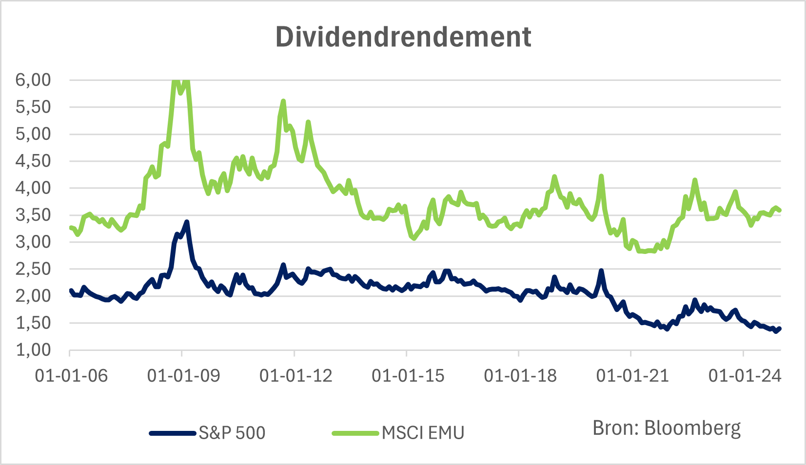 croissance