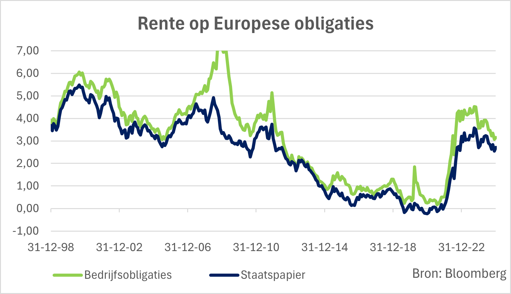 croissance