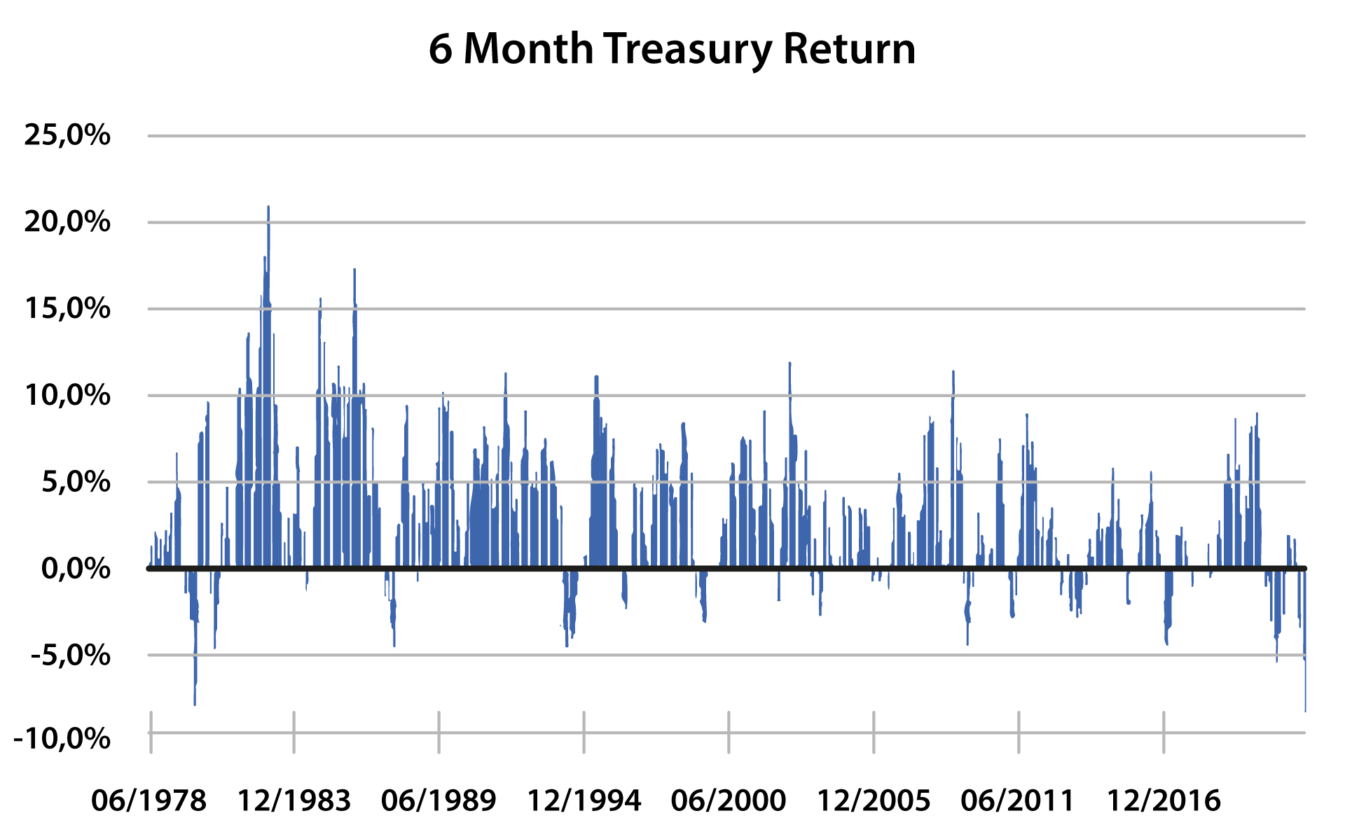 20220530_Experten_graph1-clean