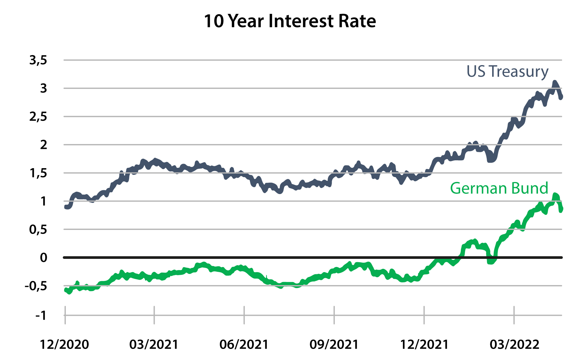 20220530_Experten_graph2-clean