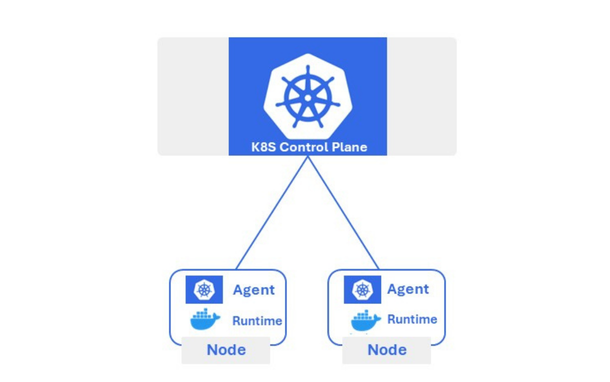 Kubernetes Visual
