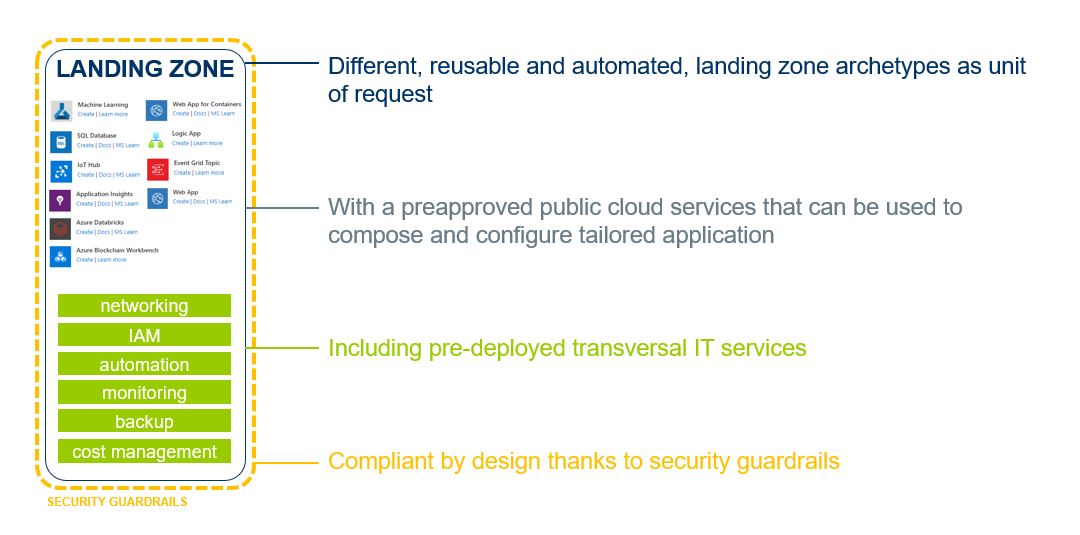Cloud Service Catalogue