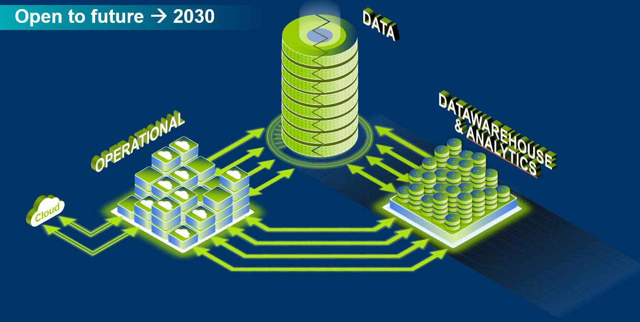 Databackbone future 2030