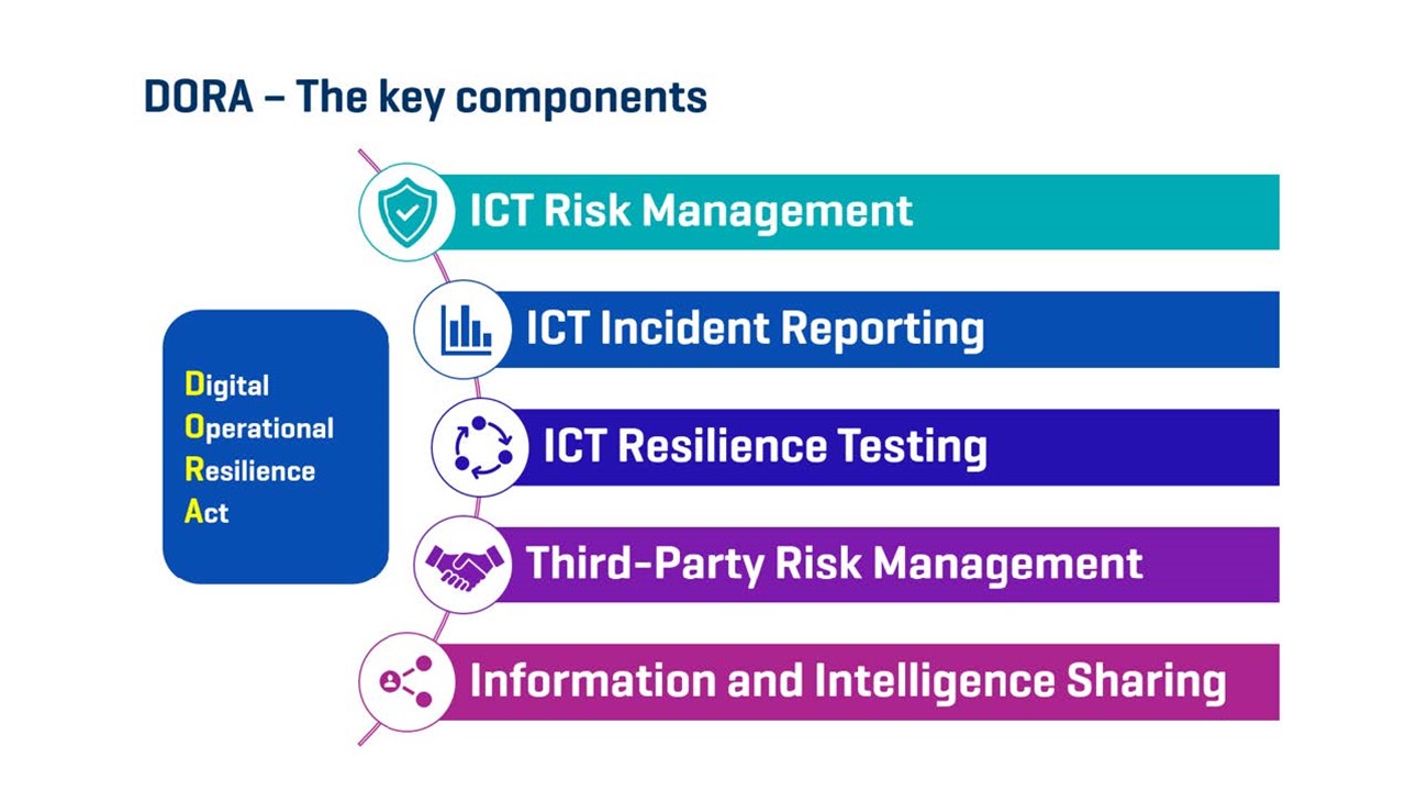 Cloud Service Catalogue